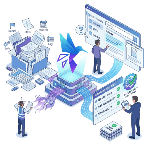 Regulatory Documentation